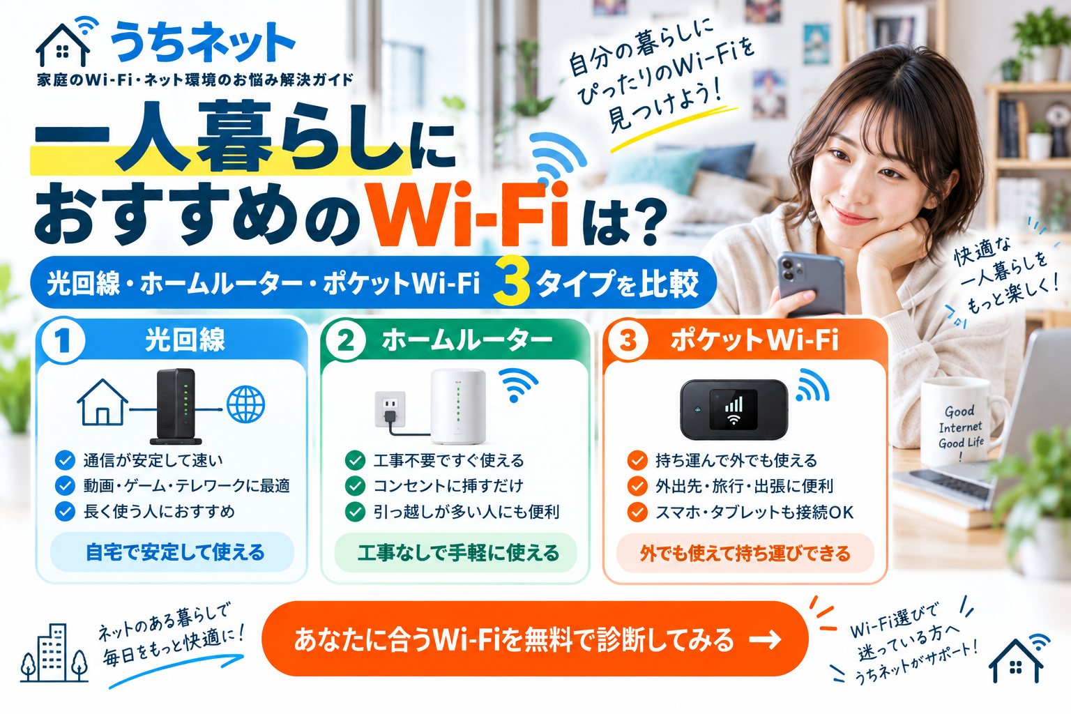 一人暮らしにおすすめのWi-Fi