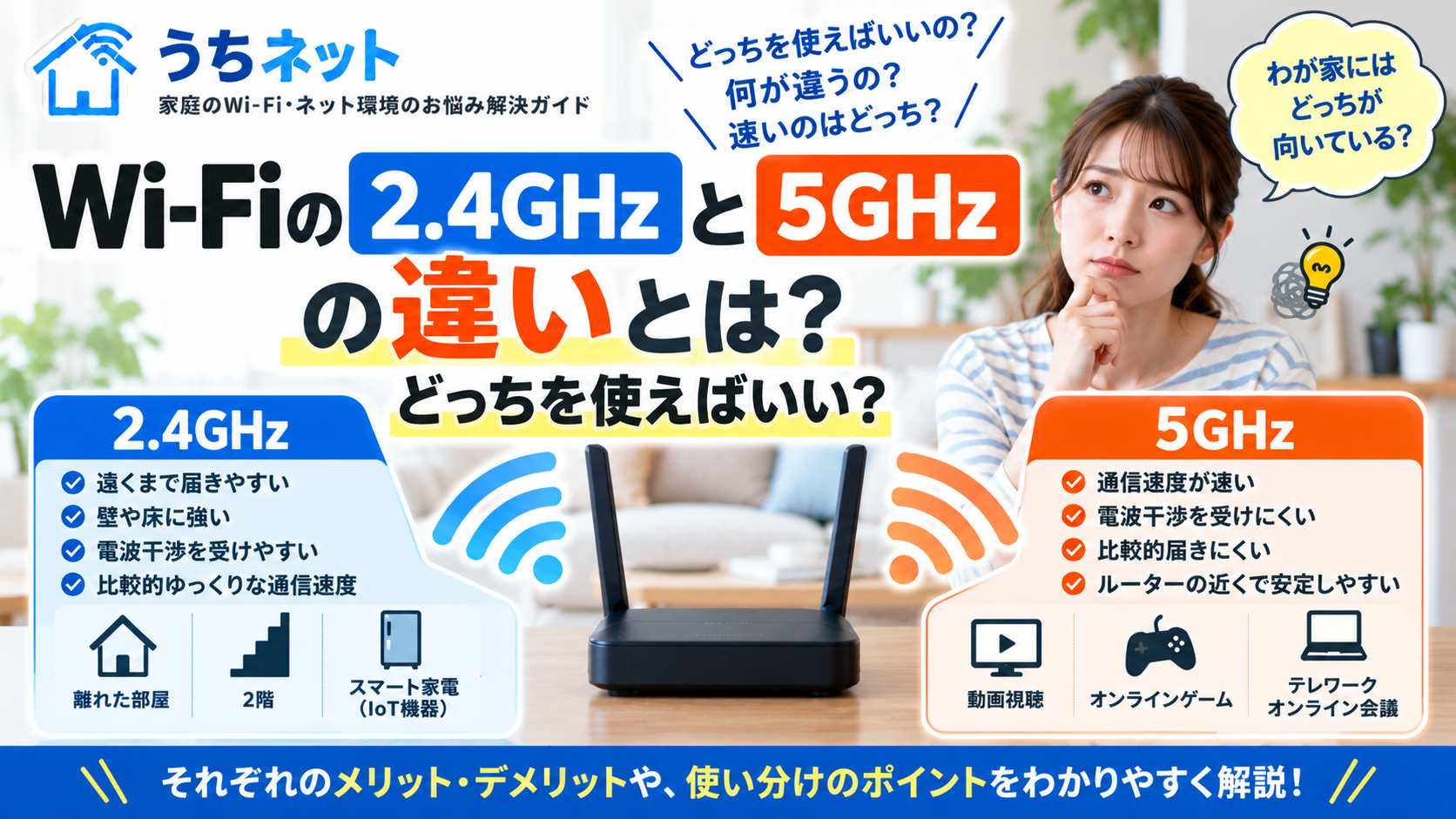 Wi-Fiの2.4GHzと5GHzの違いを比較し、それぞれの特徴やおすすめの使い分けを解説するイメージ。